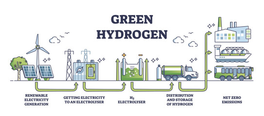 Hydrogen Fuel Facts - Abruña Energy Initiative